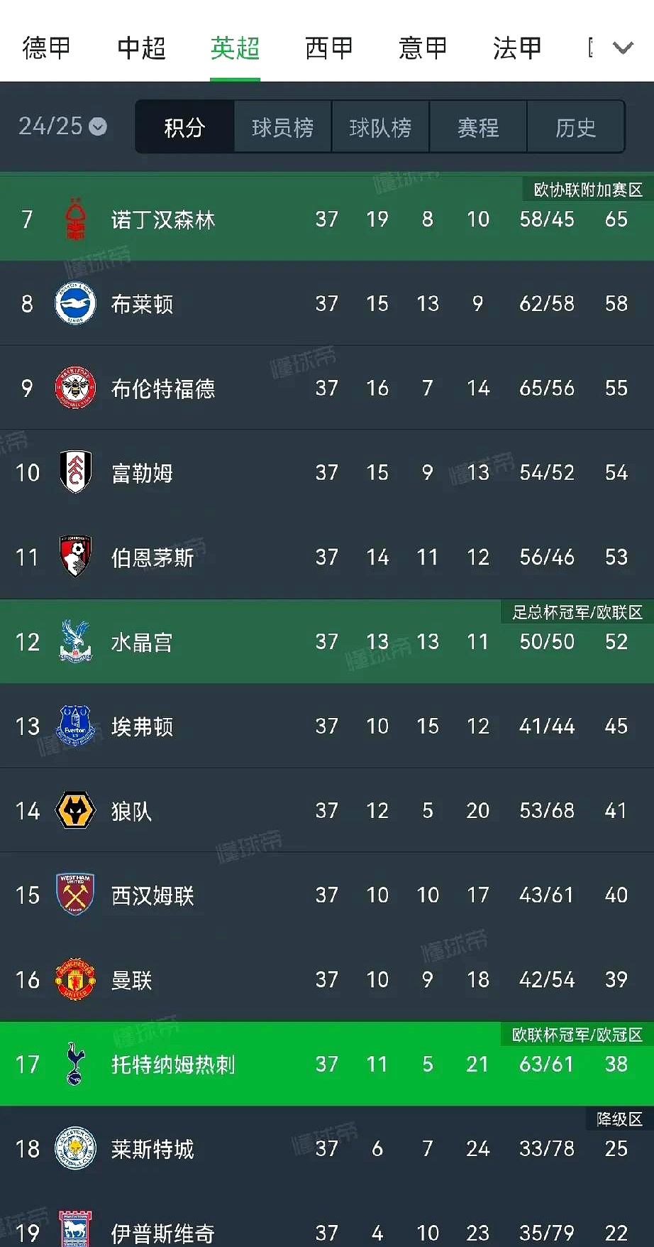 关于热刺胜出关键战，球队晋级形势看好的信息